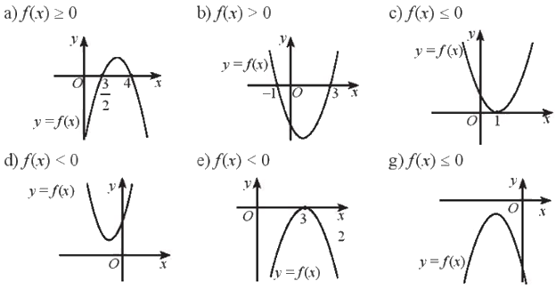 Giải bài 4 trang 22 SBT toán 10 - Chân trời sáng tạo 1