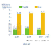 Giải Bài 4 trang 23 SGK Toán 6 Cánh Diều Tập 2 1