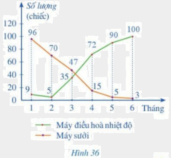 Giải bài 4 trang 25 SGK Toán 8 – Cánh diều 1