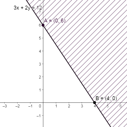 Giải bài 4 trang 27 sách bài tập toán 10 - Chân trời sáng tạo 1