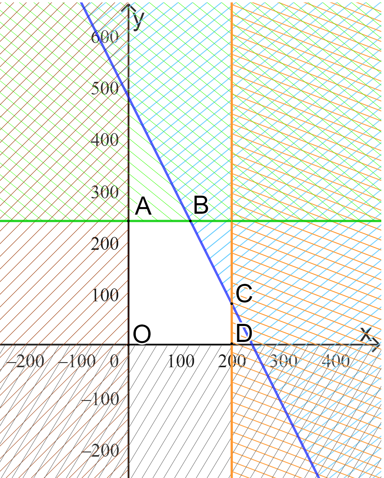 Giải bài 4 trang 29 SGK Toán 10 tập 1 – Cánh diều 2
