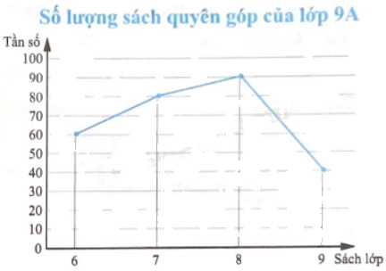 Giải bài 4 trang 33 sách bài tập toán 9 - Chân trời sáng tạo tập 2 1