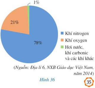 Giải bài 4 trang 35 SGK Toán 7 tập 2 - Cánh diều 1