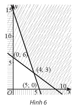 Giải bài 4 trang 36 sách bài tập toán 10 - Chân trời sáng tạo 1
