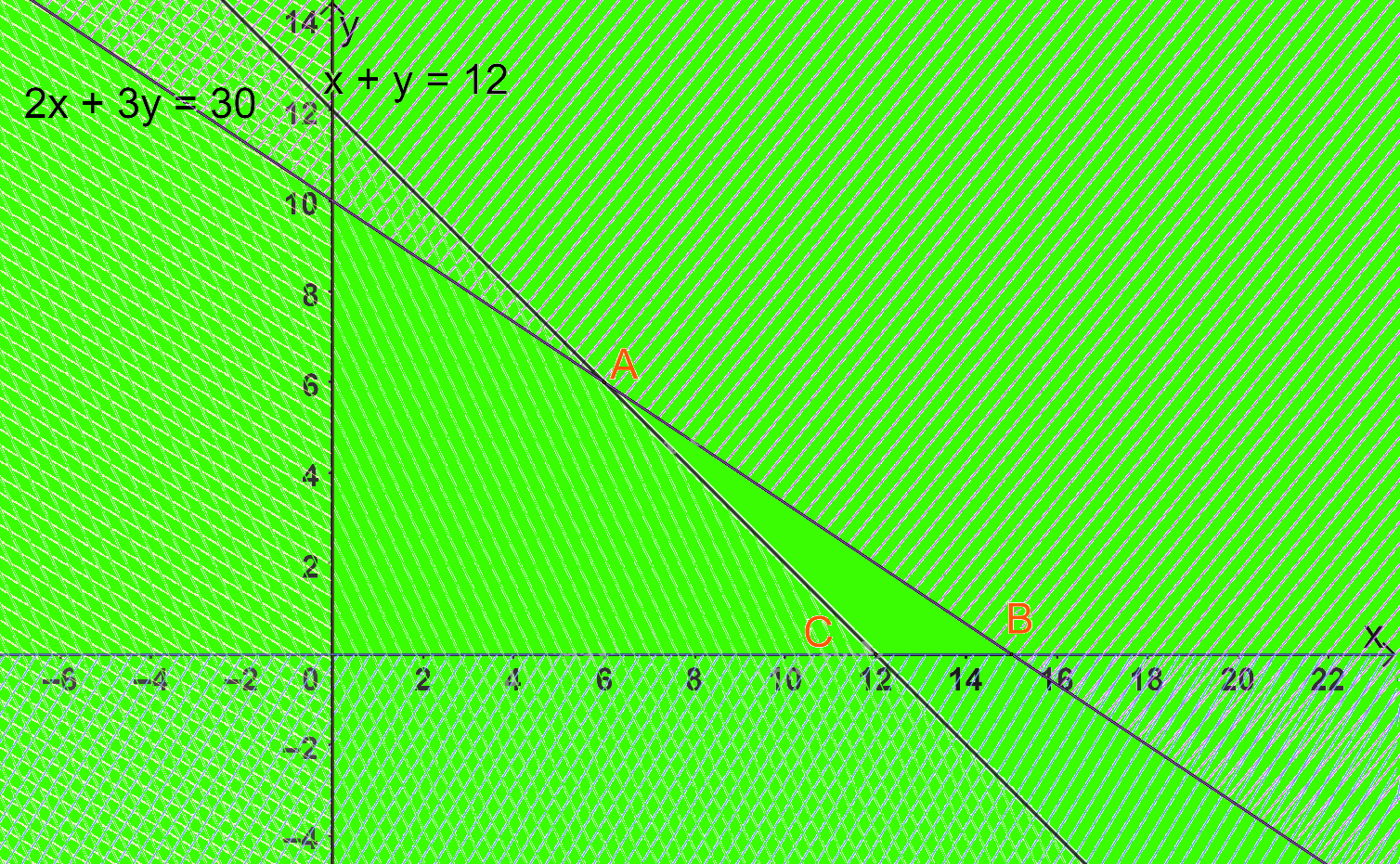 Giải bài 4 trang 38 SGK Toán 10 tập 1 – Chân trời sáng tạo 2