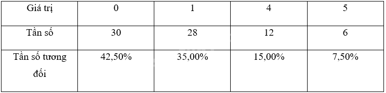 Giải bài 4 trang 39 sách bài tập toán 9 - Chân trời sáng tạo tập 2 1