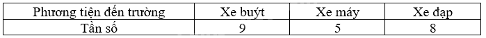 Giải bài 4 trang 41, 42 vở thực hành Toán 9 tập 2 4