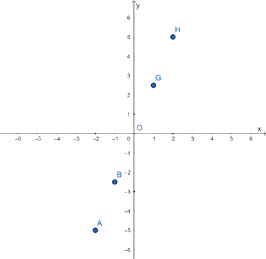 Giải bài 4 trang 43 vở thực hành Toán 8 tập 2 2
