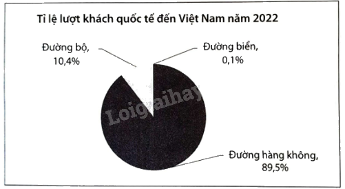 Giải bài 4 trang 46, 47 vở thực hành Toán 9 tập 2 1