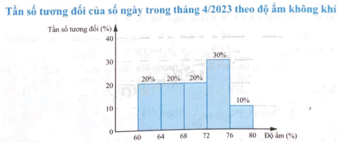 Giải bài 4 trang 46 sách bài tập toán 9 - Chân trời sáng tạo tập 2 7