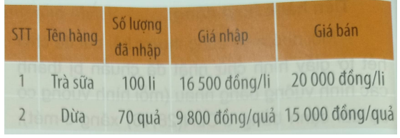 Giải Bài 4 trang 46 SGK Toán 6 Chân trời sáng tạo tập 1 1