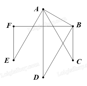 Giải bài 4 trang 49 Chuyên đề học tập Toán 11 Chân trời sáng tạo 2