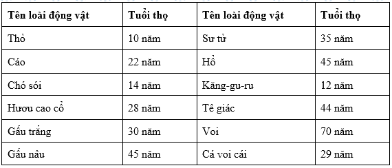 Giải bài 4 trang 5 sách bài tập Toán 6 – Cánh Diều Tập 2 1
