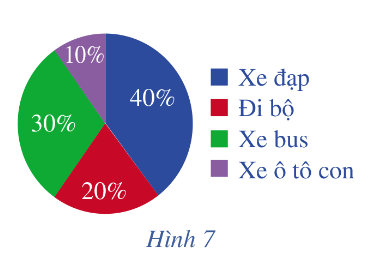 Giải bài 4 trang 54 SGK Toán 10 tập 2 – Cánh diều 1