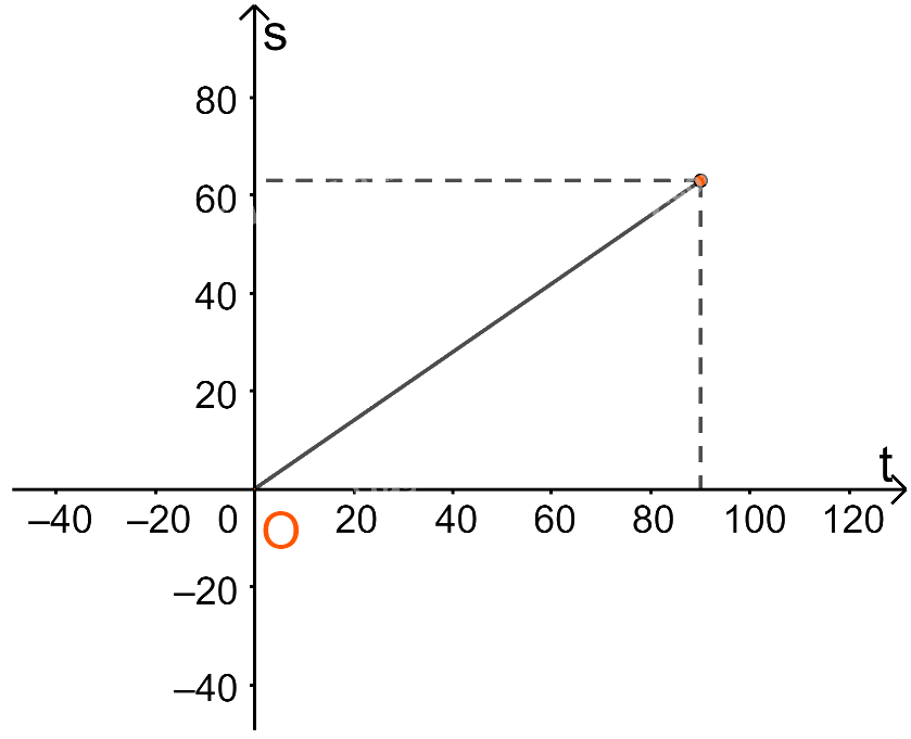 Giải bài 4 trang 59 SGK Toán 10 tập 1 – Chân trời sáng tạo 1