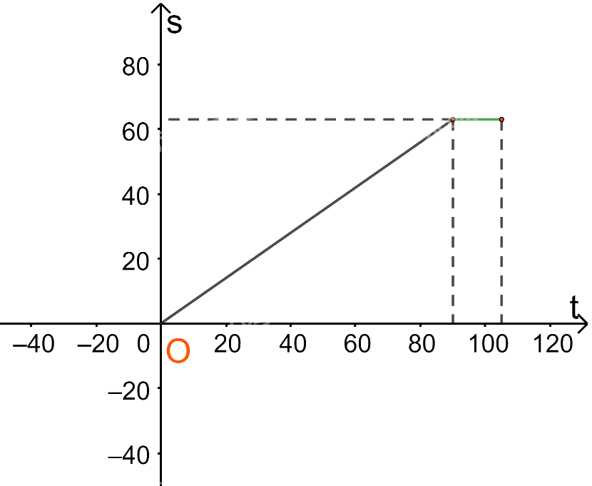 Giải bài 4 trang 59 SGK Toán 10 tập 1 – Chân trời sáng tạo 2