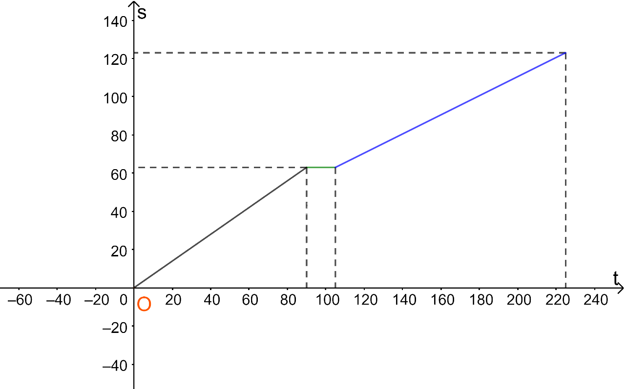 Giải bài 4 trang 59 SGK Toán 10 tập 1 – Chân trời sáng tạo 3