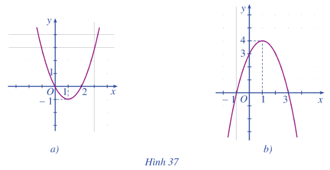 Giải bài 4 trang 60 SGK Toán 10 tập 1 – Cánh diều 1