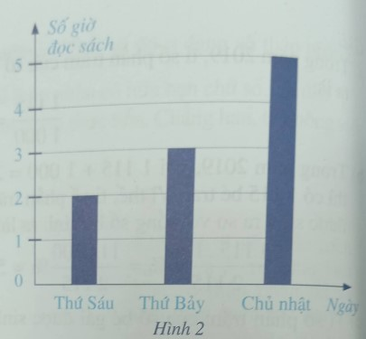 Giải bài 4 trang 66 SGK Toán 6 Cánh diều 1