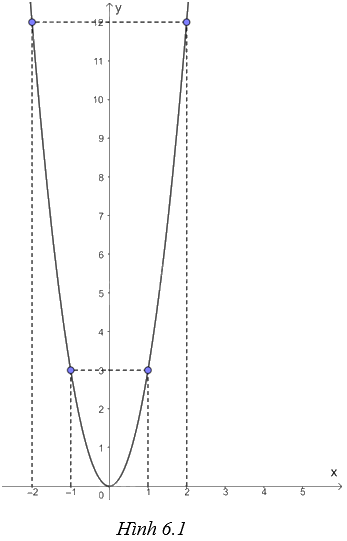 Giải bài 4 trang 7 vở thực hành Toán 9 tập 2 3