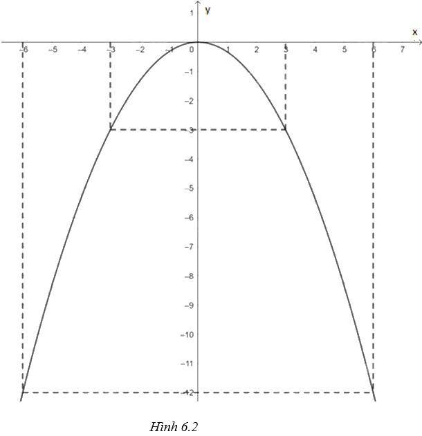 Giải bài 4 trang 7 vở thực hành Toán 9 tập 2 5