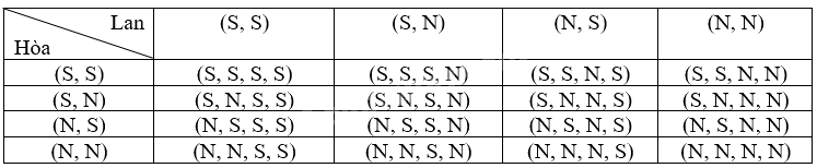 Giải bài 4 trang 71, 72 vở thực hành Toán 9 tập 2 2