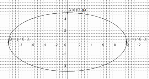 Giải bài 4 trang 71 SGK Toán 10 tập 2 – Chân trời sáng tạo 3
