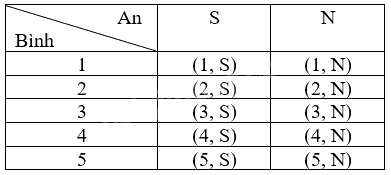 Giải bài 4 trang 76 vở thực hành Toán 9 tập 2 2
