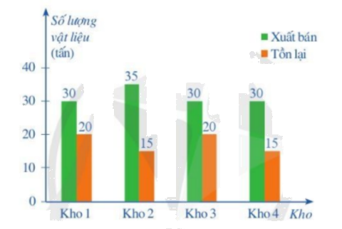Giải bài 4 trang 8 SGK Toán 8 – Cánh diều 1