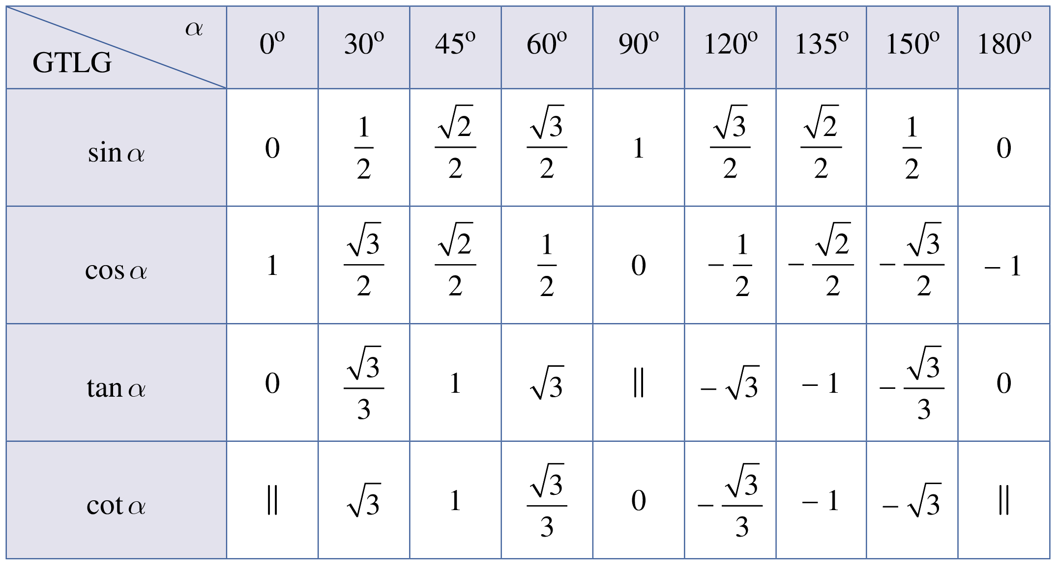 Giải bài 4 trang 80 sách bài tập toán 10 - Chân trời sáng tạo 2