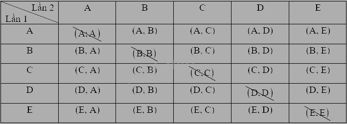 Giải bài 4 trang 80 vở thực hành Toán 9 tập 2 2
