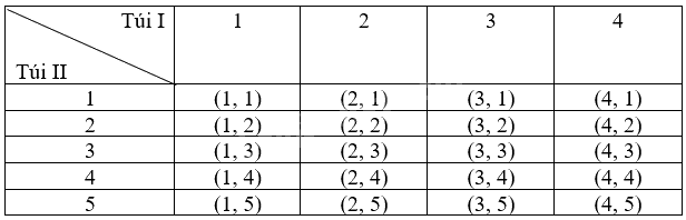 Giải bài 4 trang 84, 85 vở thực hành Toán 9 tập 2 2