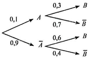 Giải bài 4 trang 86 sách bài tập toán 12 - Chân trời sáng tạo 1