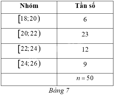 Giải bài 4 trang 91 sách bài tập toán 12 - Cánh diều 1