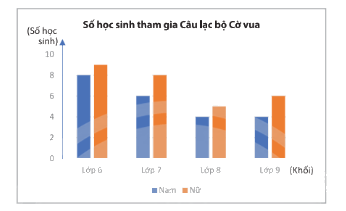 Giải bài 4 trang 91 SGK Toán 8 tập 2– Chân trời sáng tạo 1