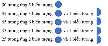 Giải bài 4 trang 95 sách bài tập Toán 6 – Chân trời sáng tạo 5
