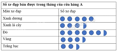 Giải bài 4 trang 95 sách bài tập Toán 6 – Chân trời sáng tạo 6