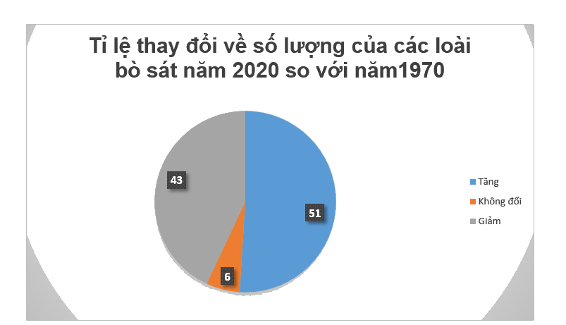 Giải bài 4 trang 95 vở thực hành Toán 7 3