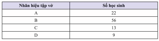 Giải bài 4 trang 97 SGK Toán 8 tập 1– Chân trời sáng tạo 1