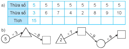 Giải bài 40: Bảng nhân 5 (tiết 2) Vở bài tập toán 2 - Kết nối tri thức với cuộc sống 0 1