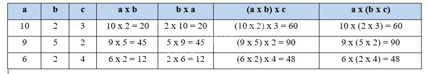 Giải bài 40: Tính chất giao hoán và kết hợp của phép nhân (tiết 3) trang 12 vở bài tập Toán 4 - Kết nối tri thức với cuộc sống 2