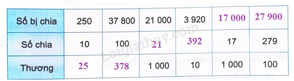 Giải bài 41: Nhân, chia với 10, 100, 1 000,.... (tiết 2) trang 15 vở bài tập Toán 4 - Kết nối tri thức với cuộc sống 0 2