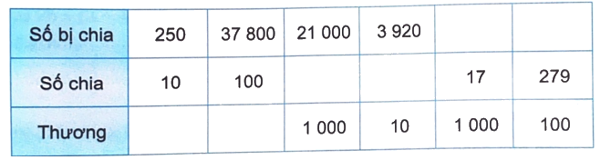 Giải bài 41: Nhân, chia với 10, 100, 1 000,.... (tiết 2) trang 15 vở bài tập Toán 4 - Kết nối tri thức với cuộc sống 1