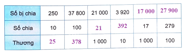 Giải bài 41: Nhân, chia với 10, 100, 1 000,.... (tiết 2) trang 15 vở bài tập Toán 4 - Kết nối tri thức với cuộc sống 2