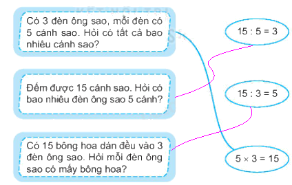 Giải bài 41: Phép chia (tiết 1) Vở bài tập toán 2 - Kết nối tri thức với cuộc sống 0 2
