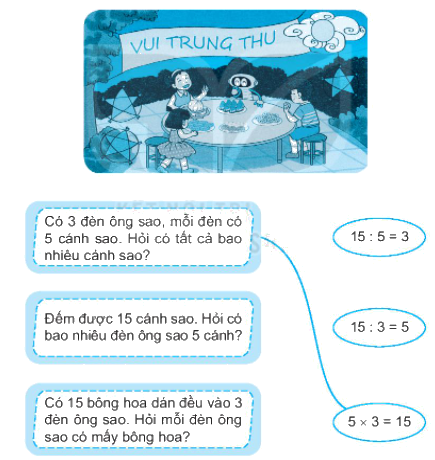 Giải bài 41: Phép chia (tiết 1) Vở bài tập toán 2 - Kết nối tri thức với cuộc sống 1