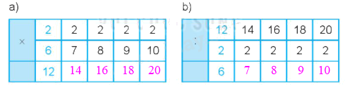 Giải bài 41: Phép chia (tiết 2) Vở bài tập toán 2 - Kết nối tri thức với cuộc sống 0 2