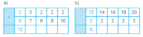 Giải bài 41: Phép chia (tiết 2) Vở bài tập toán 2 - Kết nối tri thức với cuộc sống 1