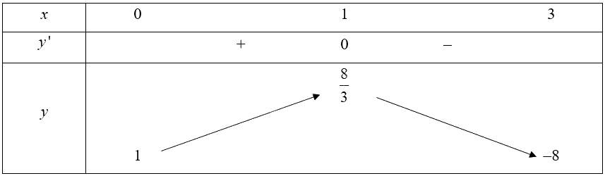 Giải bài 41 trang 19 sách bài tập toán 12 - Cánh diều 2