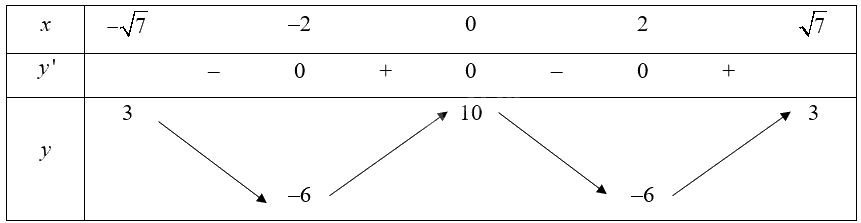 Giải bài 41 trang 19 sách bài tập toán 12 - Cánh diều 3